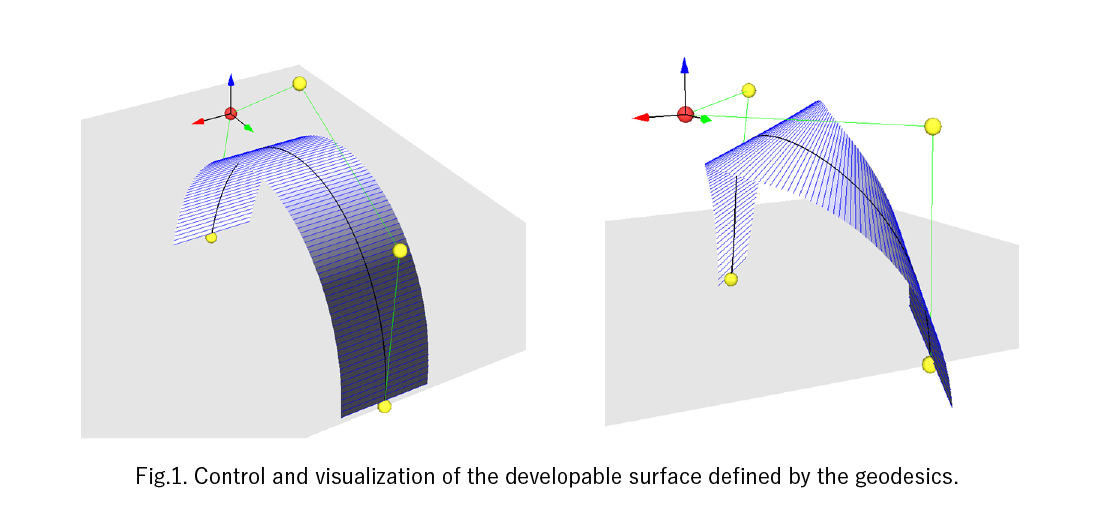 Fig.1. Control and visualization of the developable surface defined by the geodesics.