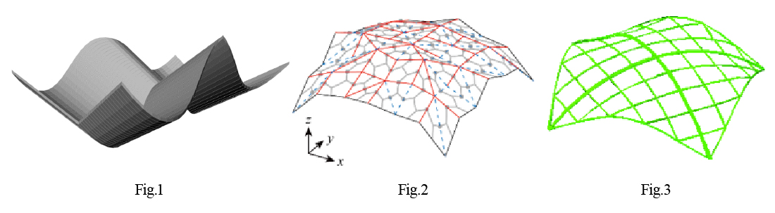 figure1 figure2 figure3